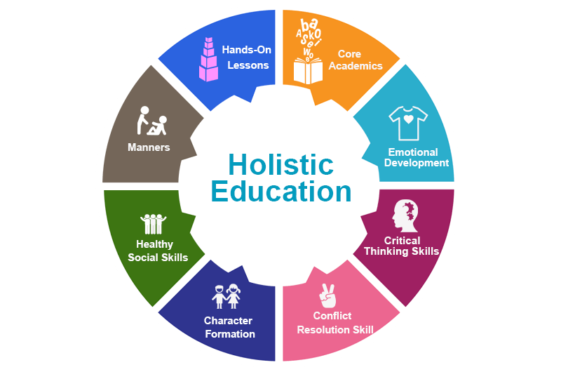 essay on holistic education